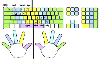 Sketch of a keyboard and hands. Some keys are marked as described in the text.
