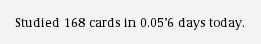 The time studied is shown in days, not hours.