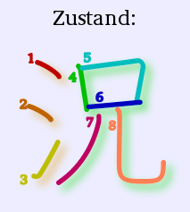 The word Zustand: and a colored stroke order diagram for 況